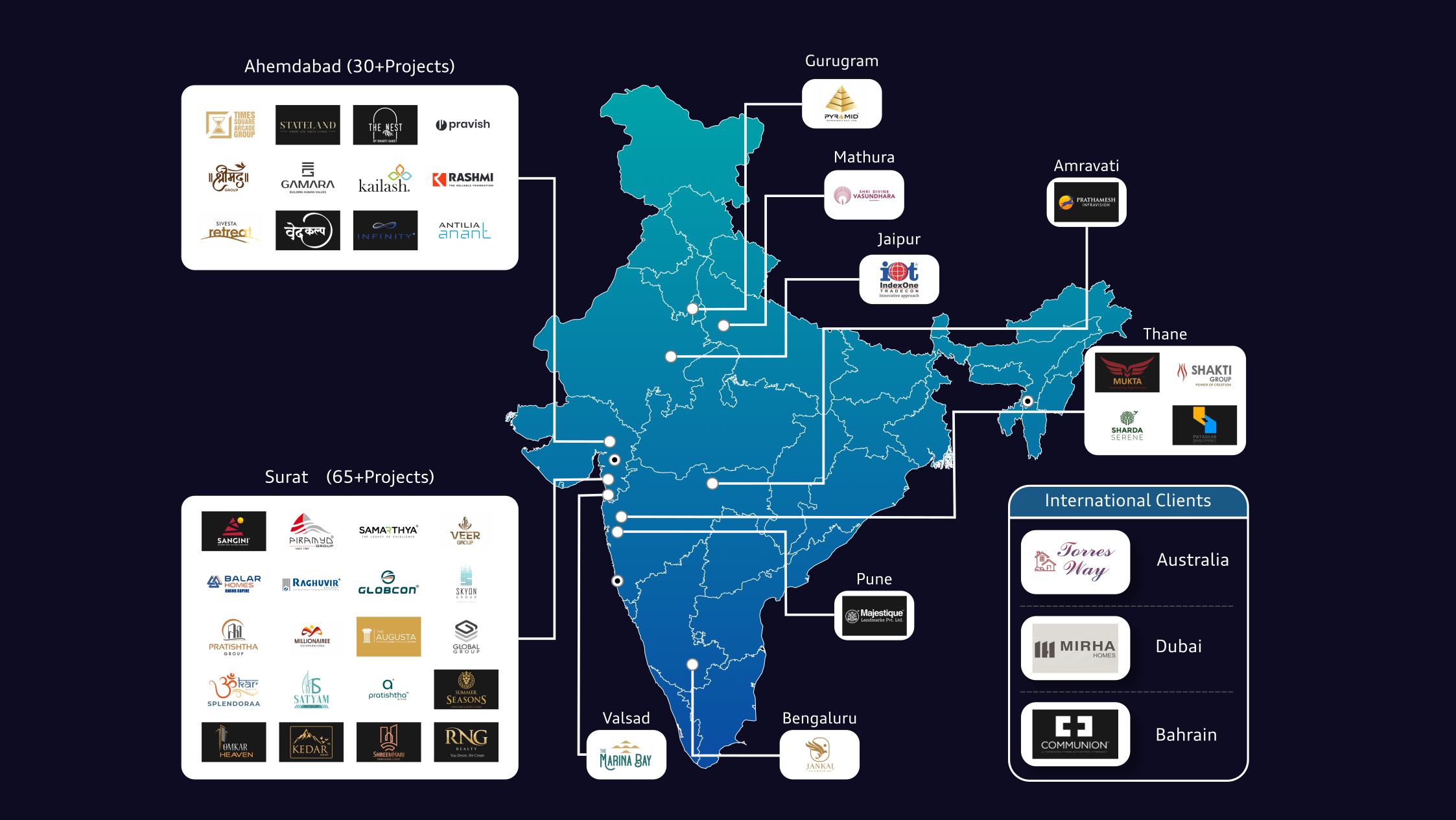 india-map